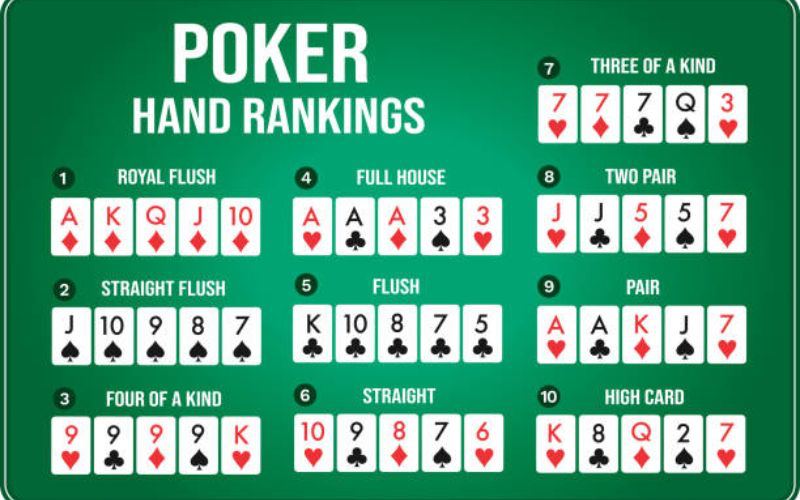 Phân tích Hand Poker: Chiến lược  Bí quyết thắng lớn tại 8XBET